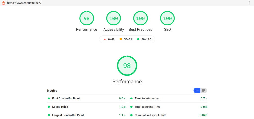 Les scores du site de notre agence web obtenus avec Google Lighthouse.